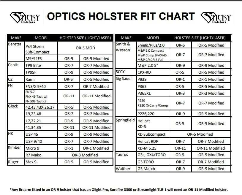 Sticky Holster Optics Ready 11 Modified