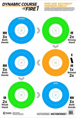 Action Target Inc Gs-DCFIRE1-100Inc Dynamic Course Paper 23" X 35" Circle Blue/Green/Orange 100